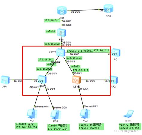 核心交换机DHCP配置命令 （华为 ）_华为dhcp配置命令-CSDN博客