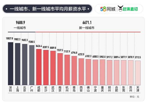 涨工资了！京东宣布员工平均年薪将在两年内涨至16薪_京报网