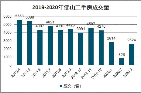 佛山市房地产市场分析报告_2021-2027年中国佛山市房地产市场前景研究与市场前景预测报告_中国产业研究报告网