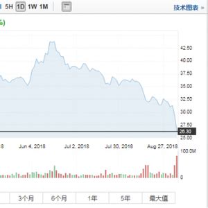 京东股票大跌 ATJ“夺位”失败！与百度差距增至30亿美元_手机凤凰网