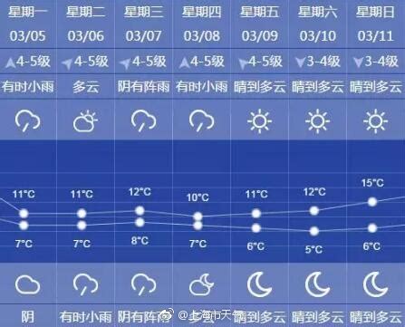 南京市天气,天气预报15天查询,河南天气预报_大山谷图库