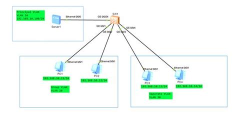 HCIA~VLAN原理与配置_trunk 配置完pvid 接入端口还需要配置吗-CSDN博客