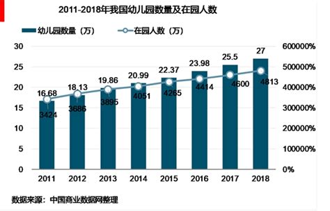 2020-2026年中国学前教育市场发展趋势与产业供需格局研究报告-行业报告-弘博报告网