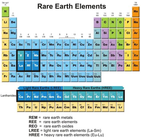 简述稀土元素 Brief introduction to rare earth elements 李德谦 - 中国稀土学会
