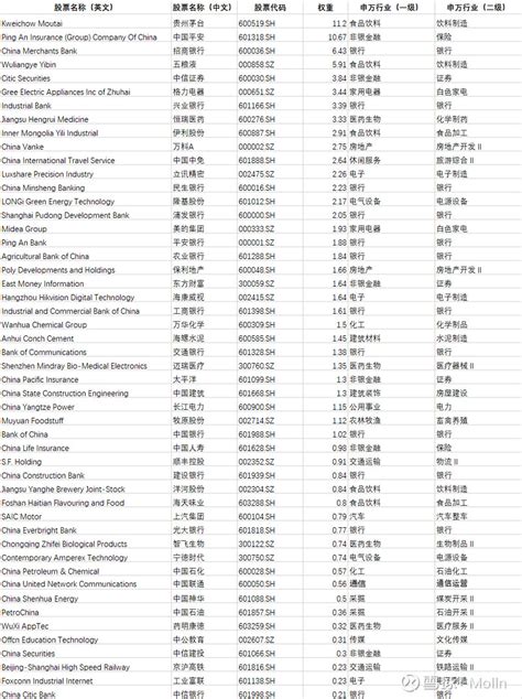 富时中国A50指数成分股及权重 截至日期：2020-09-30数据来源：网页链接 - 雪球