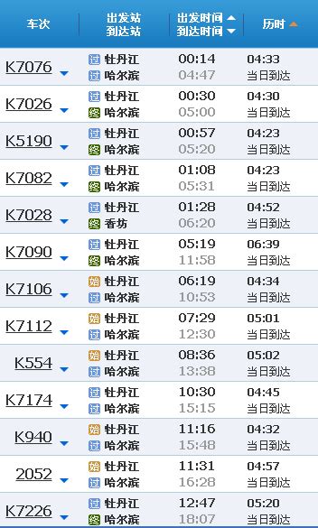 哈尔滨到齐齐哈尔火车时刻表 动车的时刻表如下图①530～