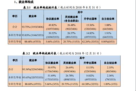 湖北工程学院就业率及就业前景怎么样（来源2021-2022学年本科教学质量报告）_大学生必备网