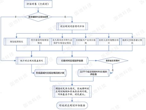 广东实用性村庄规划优化提升实践路径探索 - 国土人