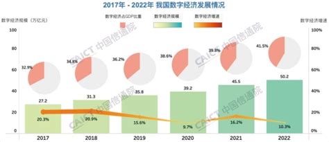 【独家发布】2020年中国数字经济行业市场现状及发展前景分析 2025年市场规模将达到60万亿 - 行业分析报告 - 经管之家(原人大经济论坛)