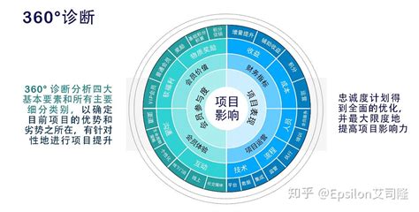 品牌忠诚度要有情感连接：你的用户真的忠诚吗？ | 人人都是产品经理