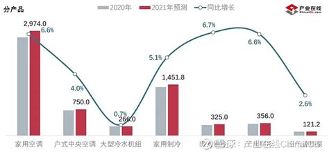 2003-2014年中国制冷设备行业发展情况分析【图】_智研咨询