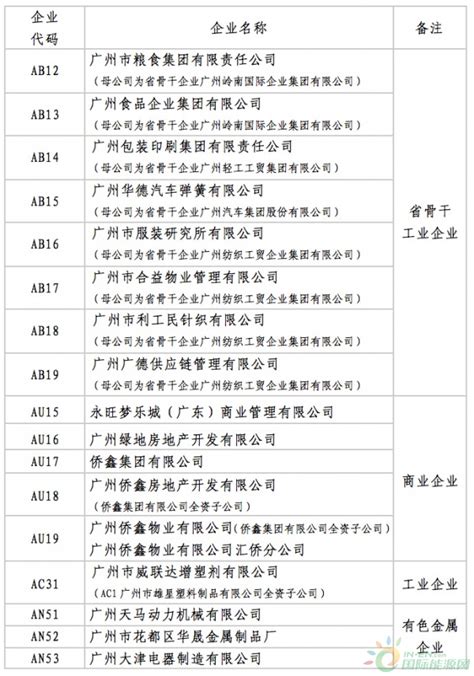 2024年南方电网拟录用名单公示！速看广东、广西、云南电网录用高校排名！_百战团队