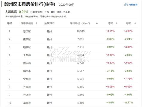 赣州房价_2024赣州房价走势图_赣州新房房价-房天下