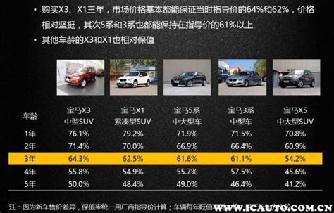 【长安汽车2018款长安CS75 1.5T自动睿智型国V】报价_参数_图片 – 新浪汽车