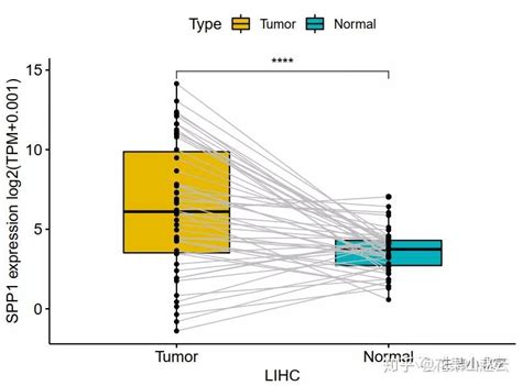 TCGA单基因免疫相关泛癌分析，懒人福音, 重磅来袭 - 知乎