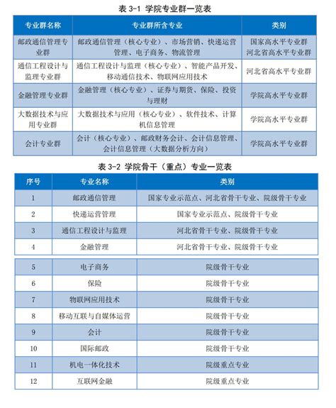 石家庄邮电职业技术学院王牌专业 最好的专业是什么_大学生必备网