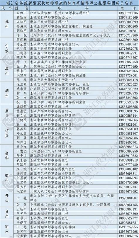 首批加盟☆律记直播法律服务平台☆律师名录_人物榜