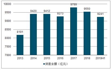 小额贷款公司市场分析报告_2021-2027年中国小额贷款公司行业研究与投资分析报告_中国产业研究报告网