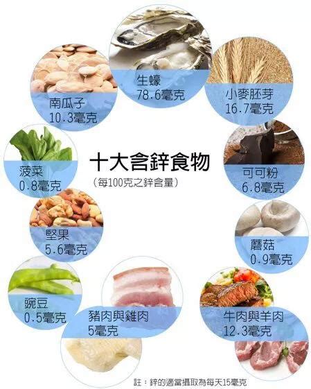 900+种食物含锌量一览表，请查收_澎湃号·湃客_澎湃新闻-The Paper