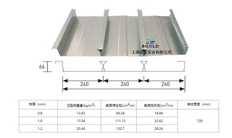 压型钢板型号解读：yxb66-240-720是什么意思？ - 楼承板_镀锌钢结构_压型板规格型号-上海佰金实业有限公司