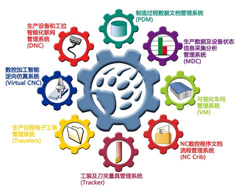 2023年中国智能仓储行业标准体系建设现状分析 标准类型丰富【组图】_行业研究报告 - 前瞻网