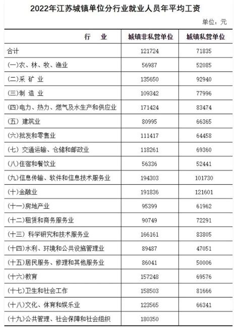 淮安事业单位工资待遇如何,2023年淮安事业单位工资待遇一览表