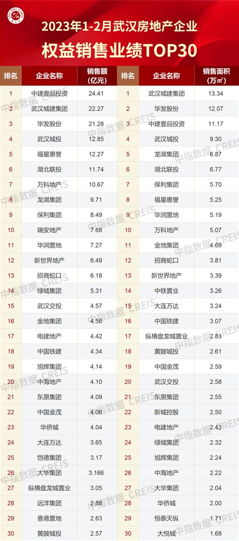 2022年1-7月中国新能源汽车厂商销量排行榜TOP10（附榜单）-排行榜-中商情报网