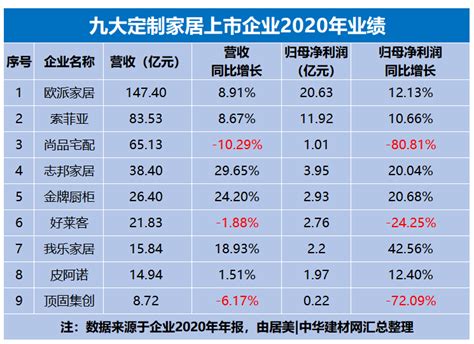 浙江省家具行业协会