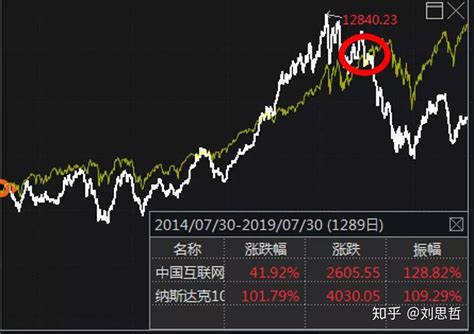 美股收盘：三大指数集体收涨 年内纳指累涨逾40%_凤凰网