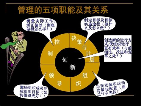 有效管理的5大兵法：用文化管公司（全新修订版）最新章节免费阅读_全本目录更新无删减 - 起点中文网官方正版