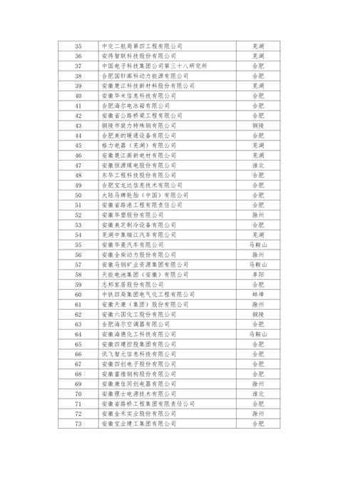 我市举行2023年国家级高新技术企业授牌仪式_高平市人民政府网