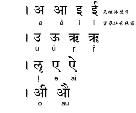 求中文翻译成印度文或梵文、藏文