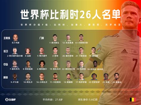 比利时26人世界杯名单：阿扎尔兄弟、卢卡库入选，奥里吉落选-直播吧