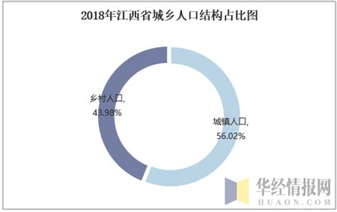 2016-2017年江西省人口数、城乡居民收入、消费水平情况分析_华经情报网_华经产业研究院