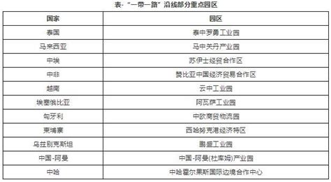 中国十大工业省份排名 哪些省份是工业大省 _八宝网