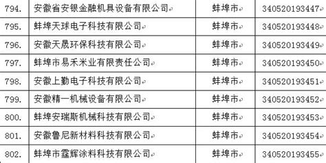 2021安徽省民营企业百强发布蚌埠市9家（11次）民营企业榜上有名_蚌埠市工商联网