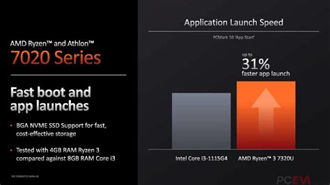 AMD Zen4处理器和RDNA3显卡将在2022年如期发布__财经头条