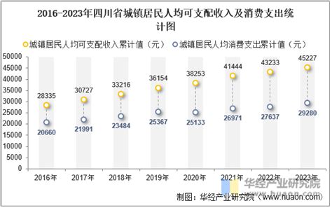 2019年四川人工费调整Word模板下载_编号lvxenvrn_熊猫办公