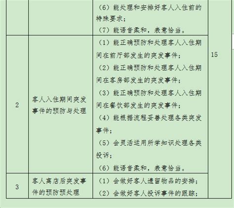 2020江苏普高招生高职（专科）第二轮注册入学9月10日开始