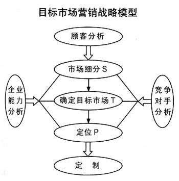 外贸网站建设方法，这些注意事项你一定要知道 - 耐思智慧