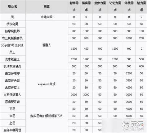 中国式家长职业攻略 中国式家长职业攻略2022_特玩网