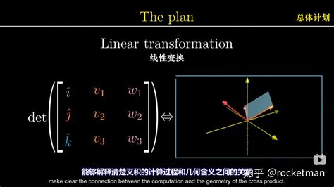 同济大学数学系《线性代数》 行列式（2）_腾讯视频