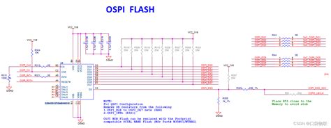10.1 am62x平台怎么从ospi启动uboot_TI AM62x平台从入门到精通系列-CSDN专栏