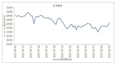 日本股市创15年新高 央行和养老基金才是幕后推手|界面新闻 · 天下
