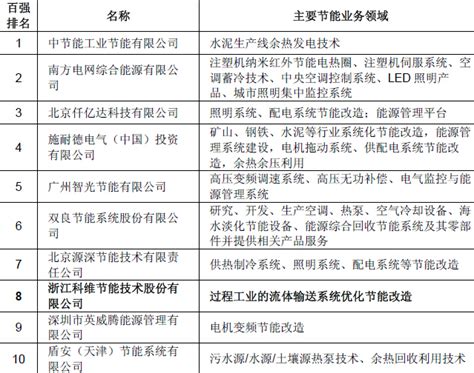 河北省《居住建筑节能设计标准（75%）》DB13(J)185-2020 要点解读