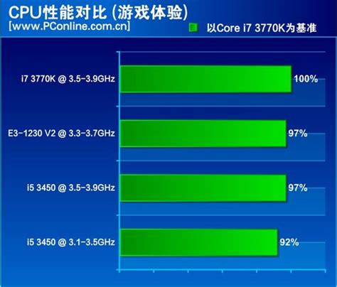 最新移动端CPU天梯图 Intel和AMD性能排行榜 买笔记本必看__凤凰网