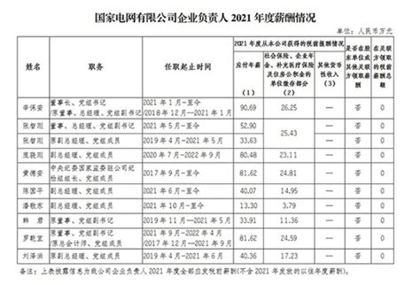 2015年电力行业薪酬现状及预测-北京众达朴信管理咨询有限公司