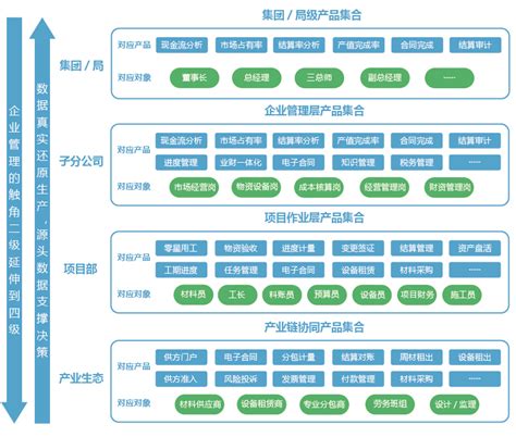 2017年我国建筑业市场发展趋势及产值利润率分析_趋势频道-华经情报网