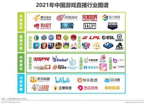 艾媒咨询|2020H1中国云游戏行业发展研究报告 - 知乎