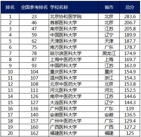 2023贵州民办大学最新排名一览表，贵州最好的民办学校有哪些